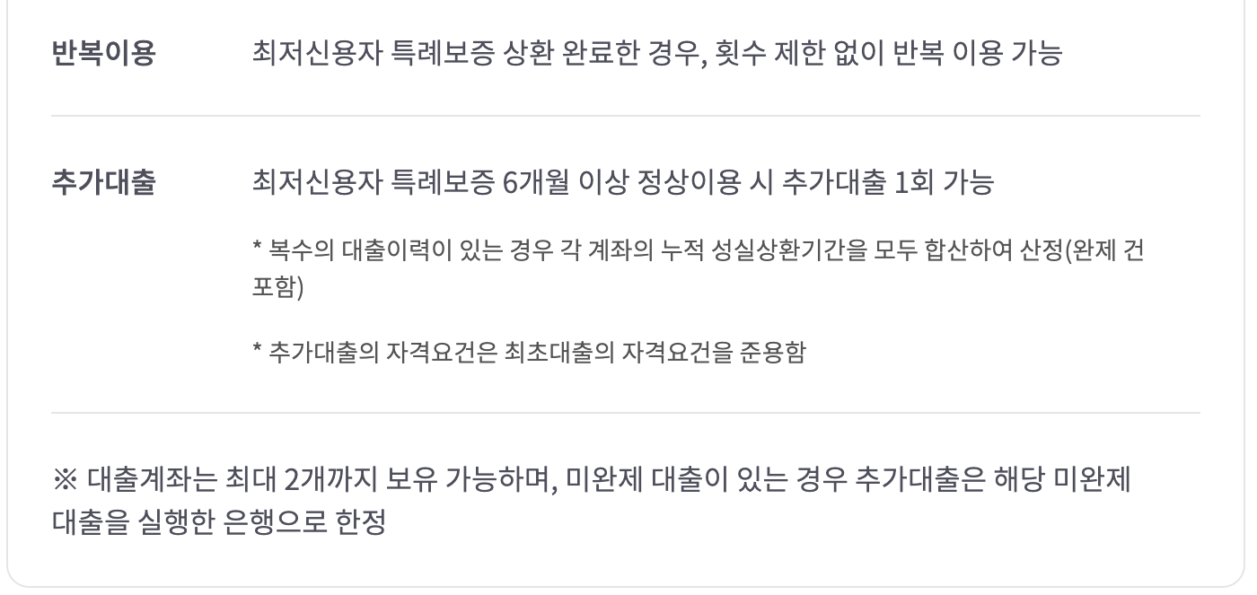 서민금융진흥원 최저신용자 특례보증 지원자격대상, 신청방법, 제출서류 알아보기 (ft.광주은행,전북은행,웰컴저축은행,DB저축은행)