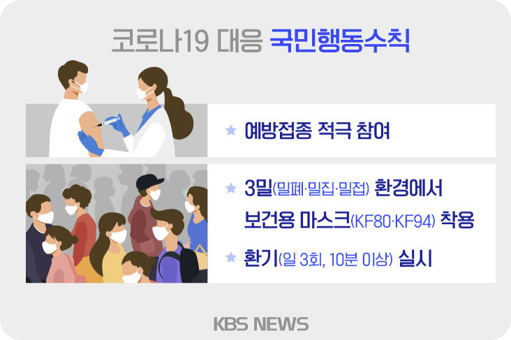 코로나19 대응 국민행동수칙