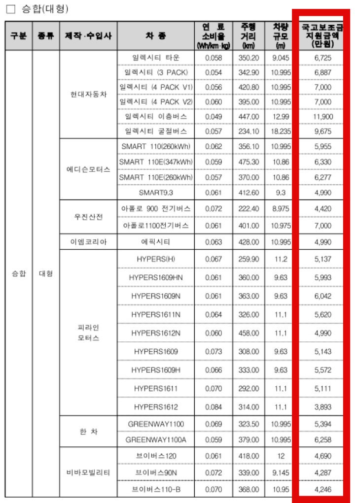 전기차-대형-승합차-보조금