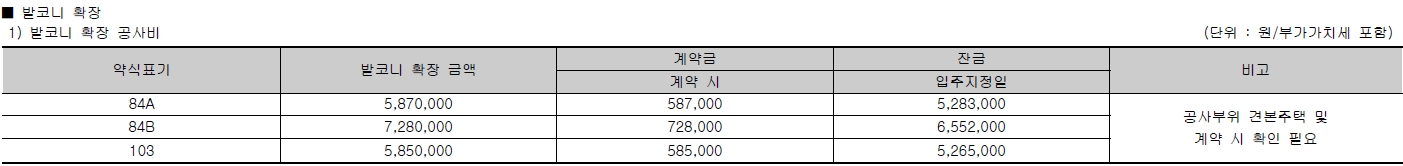 아산탕정대광로제비앙센트럴-7