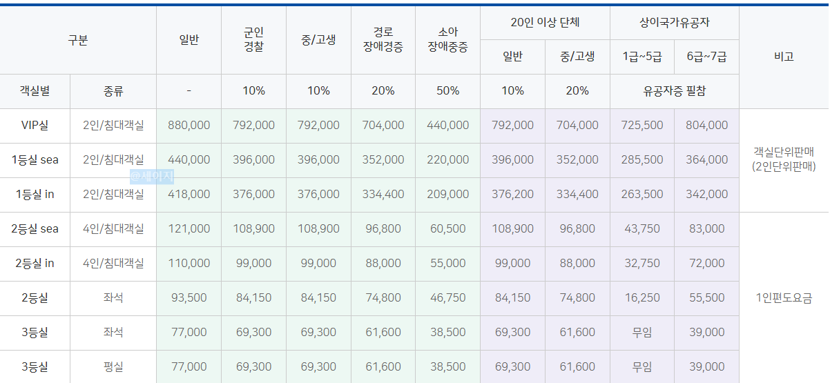 울릉도 크루즈