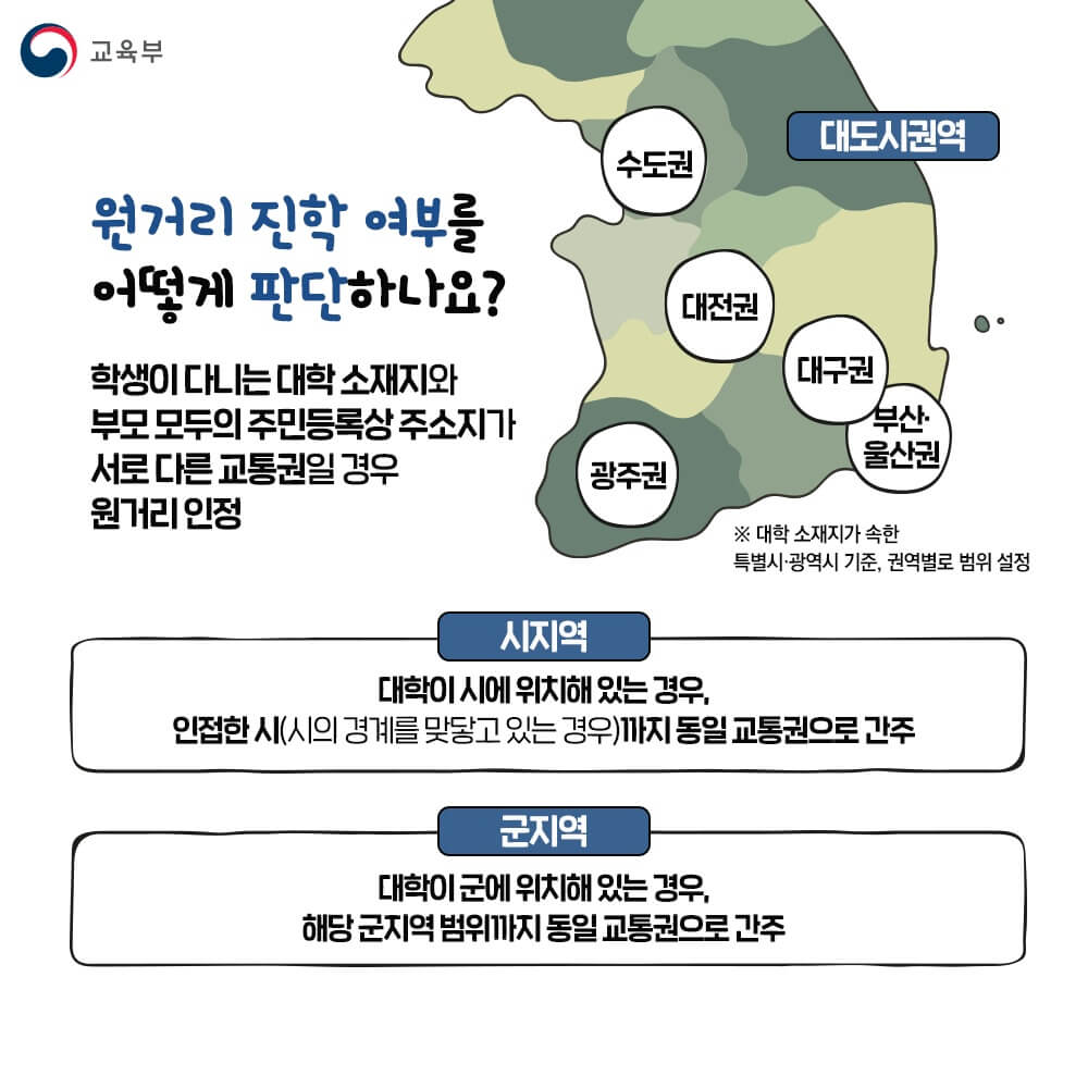 2025년 한국장학재단 주거안정장학금