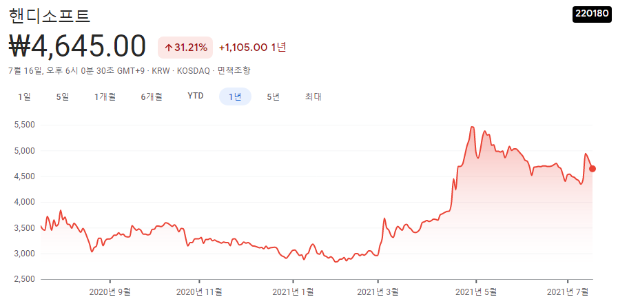 사물인터넷-관련주