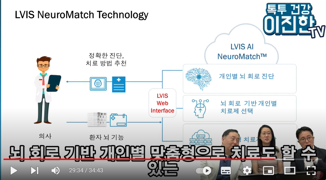  [스크랩] LVIS 뉴로매치 (NeuroMatch) 뇌 회로 기반 진단, 치료