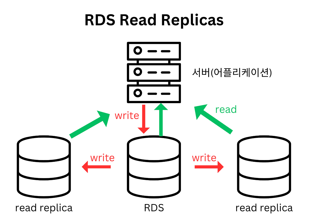 replicas