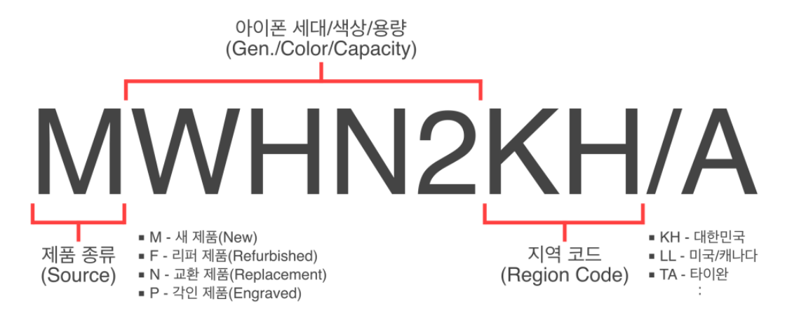 아이폰 모델명 확인