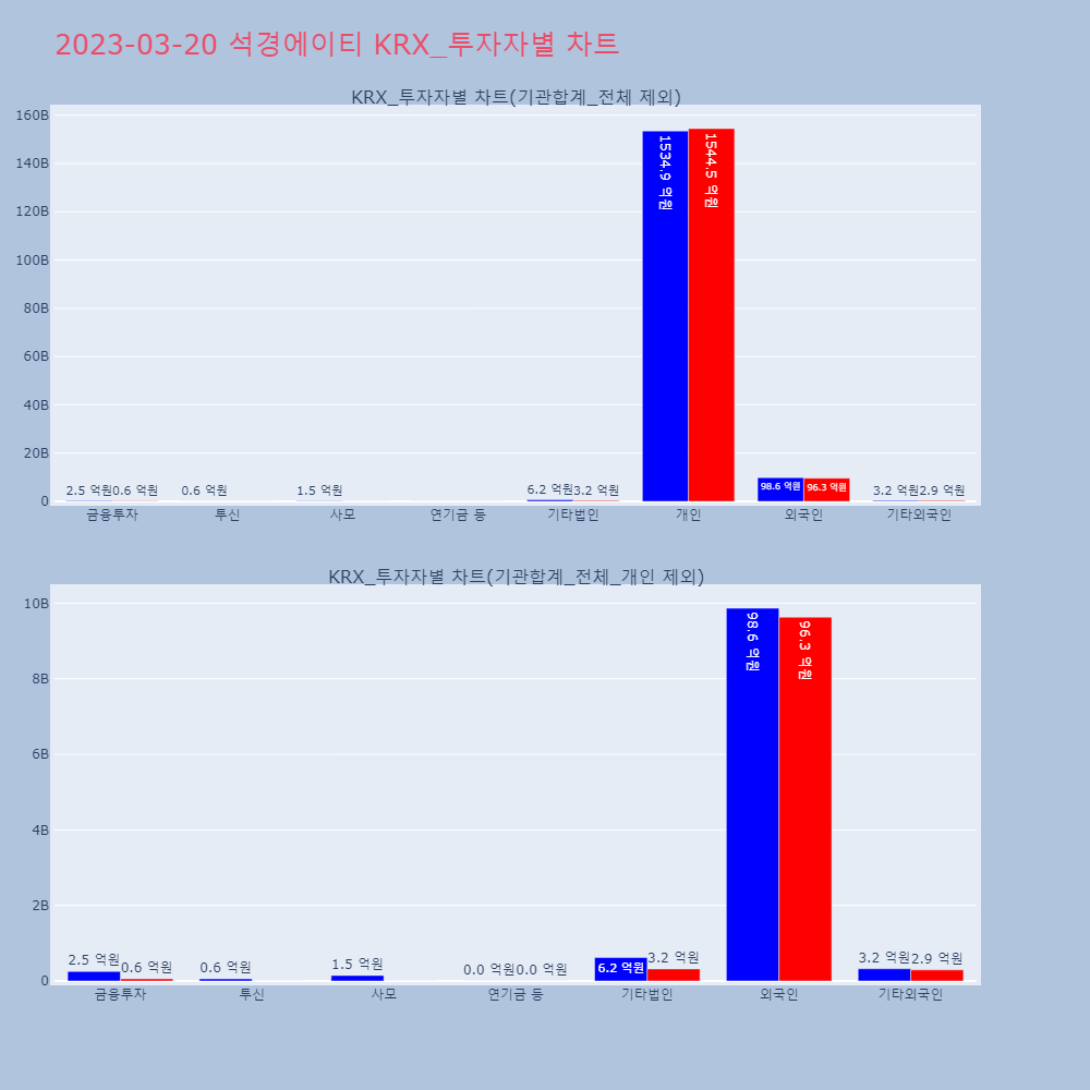 석경에이티_KRX_투자자별_차트