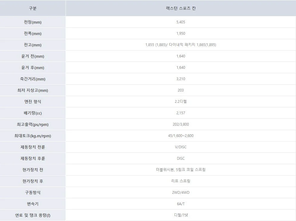 스포츠 칸 제원표