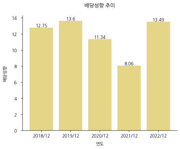 경동나비엔-배당성향-추이
