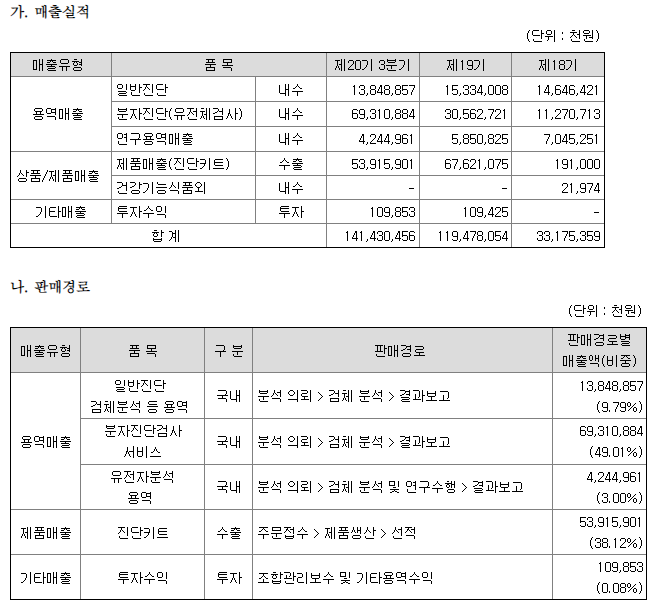 주가 어떻게 될까? 진단키트 관련주 랩지노믹스 5