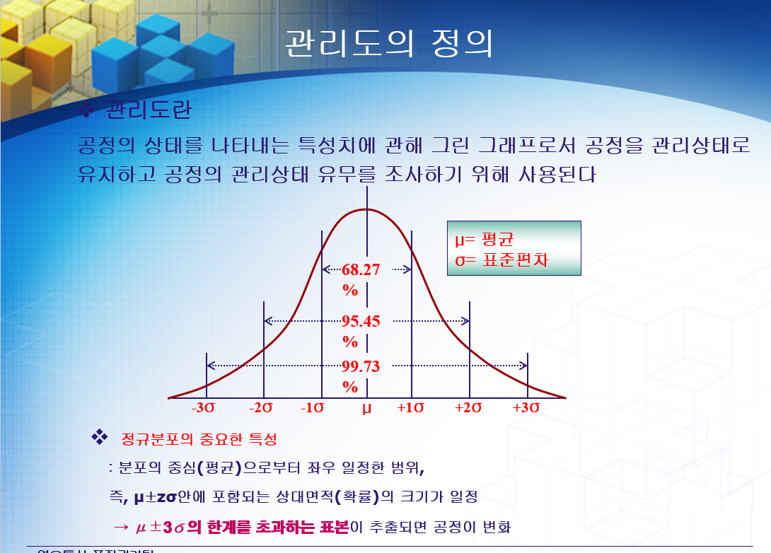  공정관리와 관리도