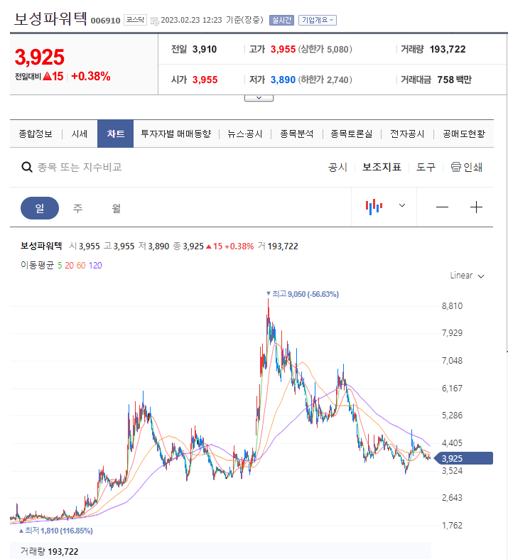 보성기업 주식회사 이미지