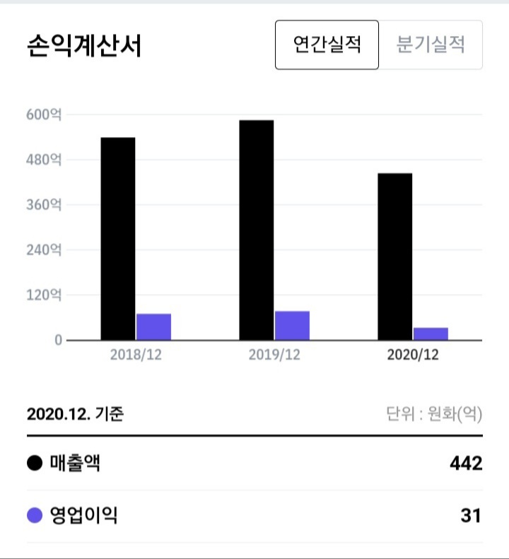 이상네트웍스 이미지