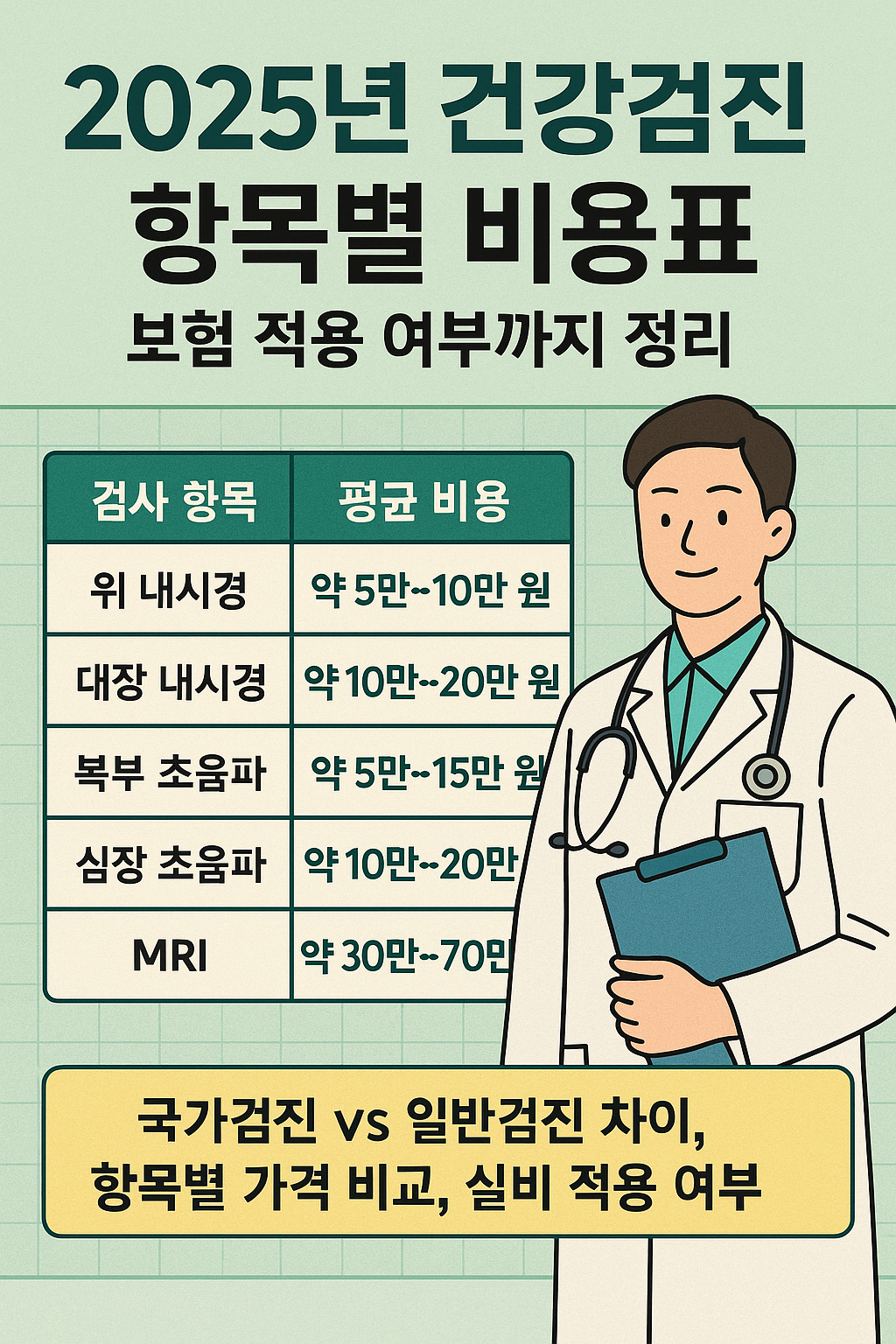 2025년 건강검진 항목별 비용표|보험 적용 여부까지 정리