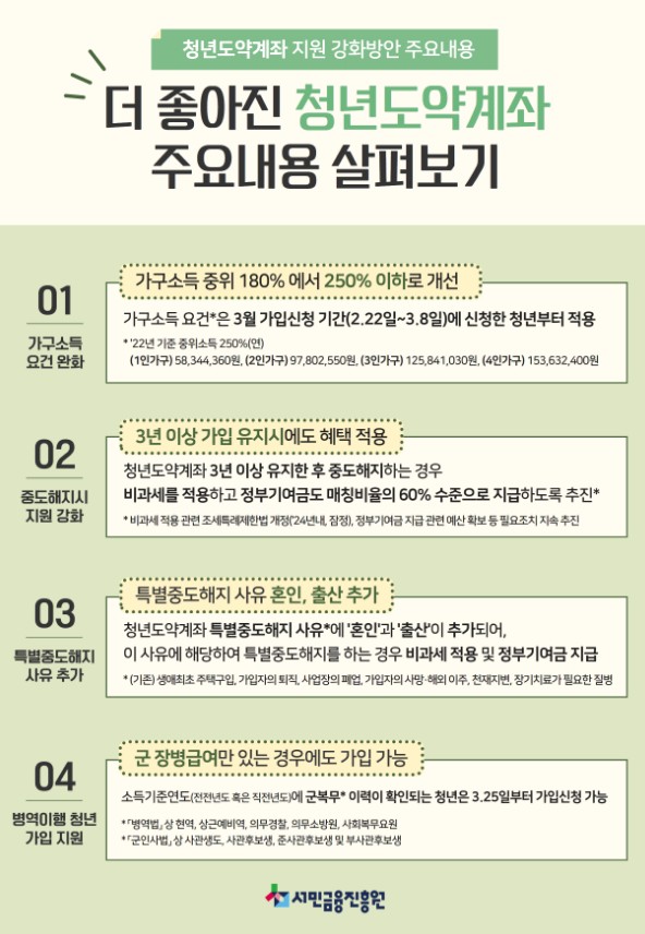 청년도약계좌 가입조건