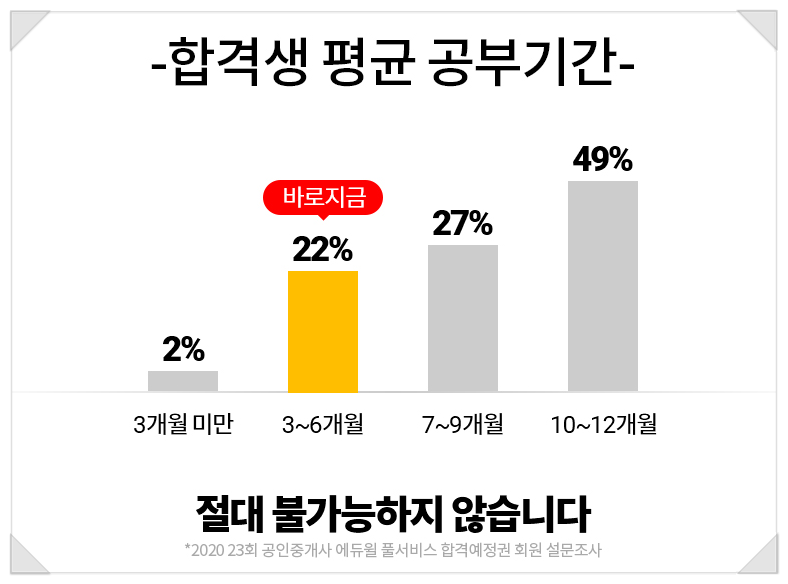 합격 전략은? feat. 7월 에듀윌 공인중개사 설명회 공인중개사 시험까지 남은 4개월 동안 필요한 1