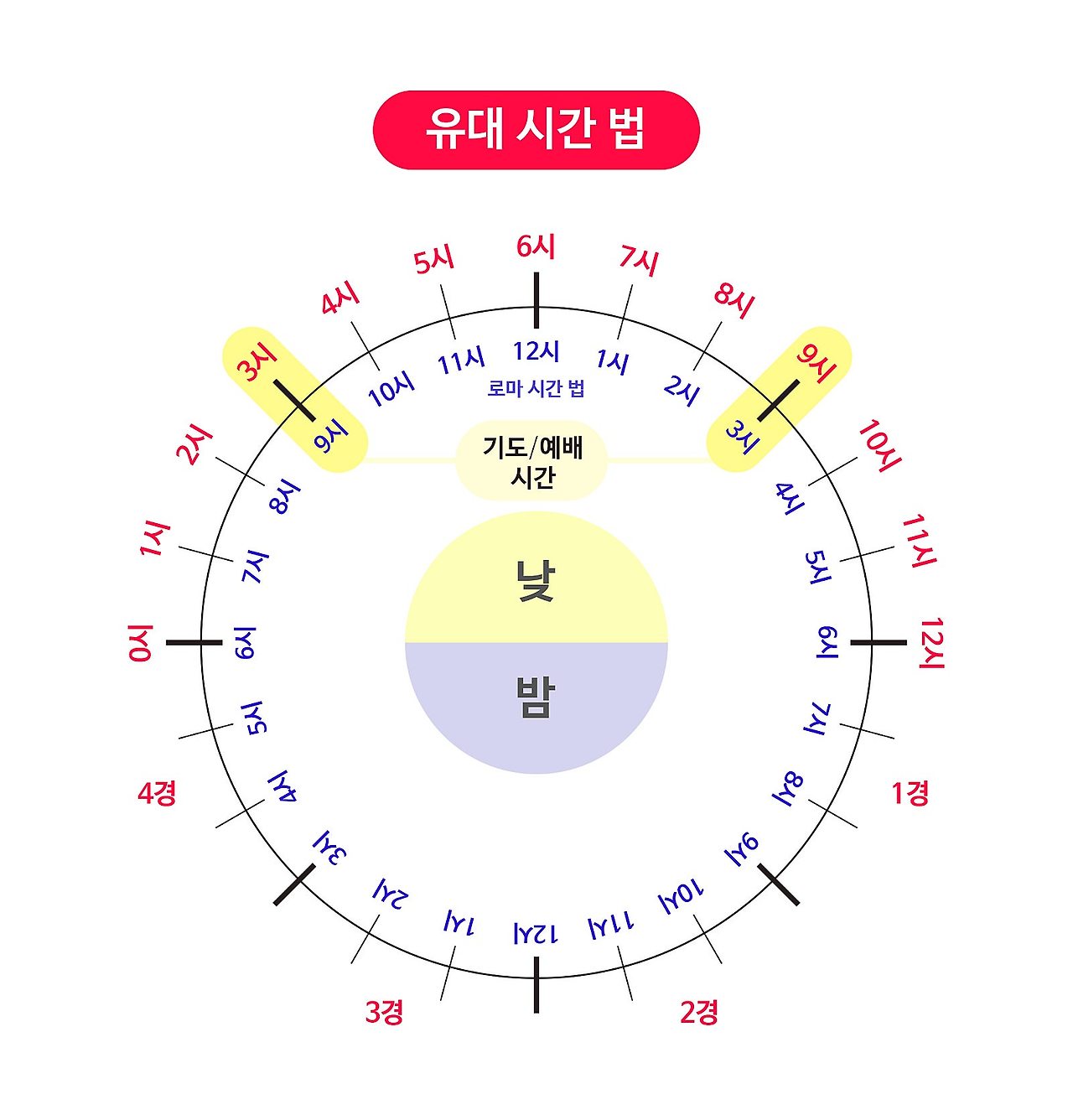 유대인 시간표 사진