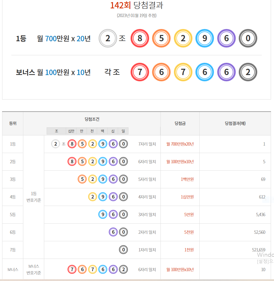  [동행복권] 제142회 연금복권720+ 당첨번호 / 배출점 / 당첨금 지급수령방법