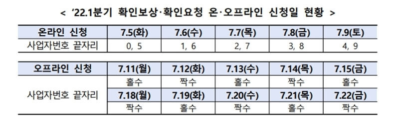 22년-1분기-확인보상-이의신청-현황