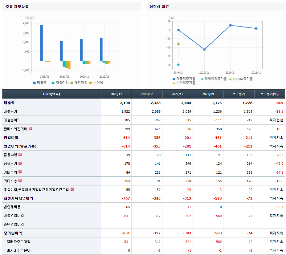 에이스테크 기업실적