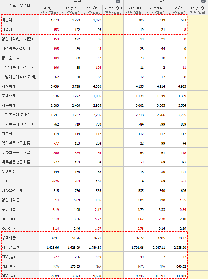 삼천당제약 재무제표