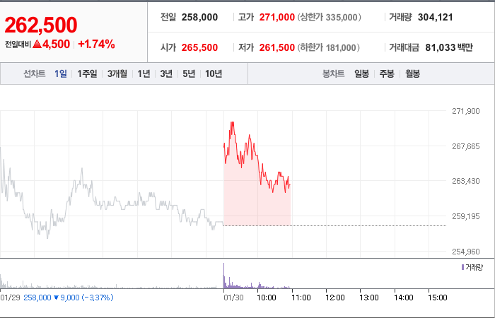 포스코퓨처엠 주가