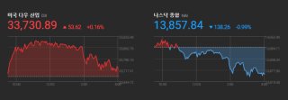 윤석열 관련주 상한가 대장주 정보