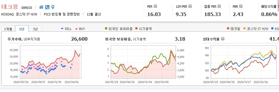 반도체-후공정-관련주-대장주