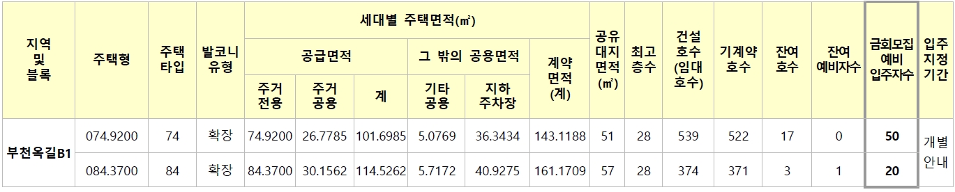 부천옥길B1-2