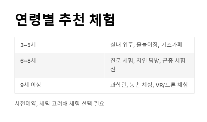 계절별 키즈 체험장 추천
