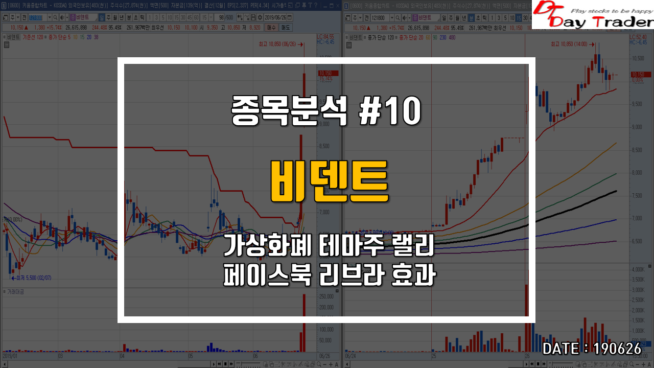  비덴트 - 가상화폐 테마 랠리 / 페이스북 리브라 효과