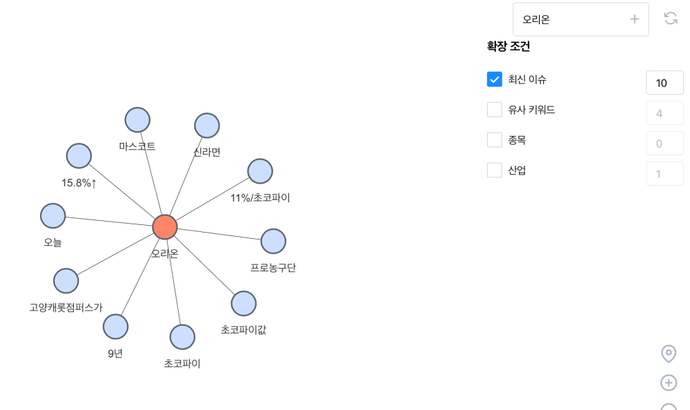 오리온-뉴스-키워드-분석