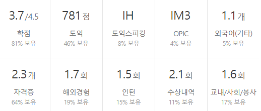 한수원-연봉-합격자 스펙-한국수력원자력-신입초봉-외국어능력