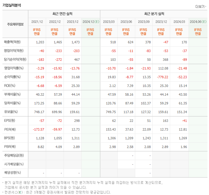 위지윅스튜디오_실적