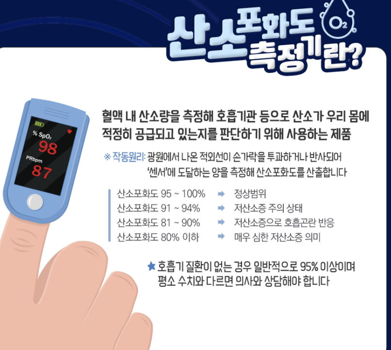 산소포화도 측정기
