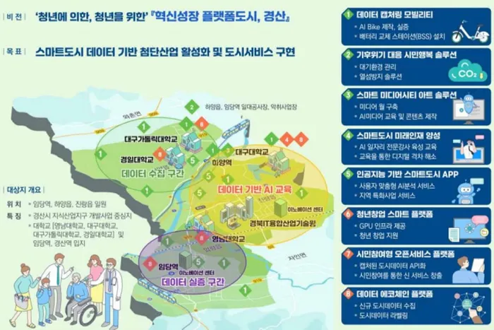 스마트도시 선정 - 경산 계획도