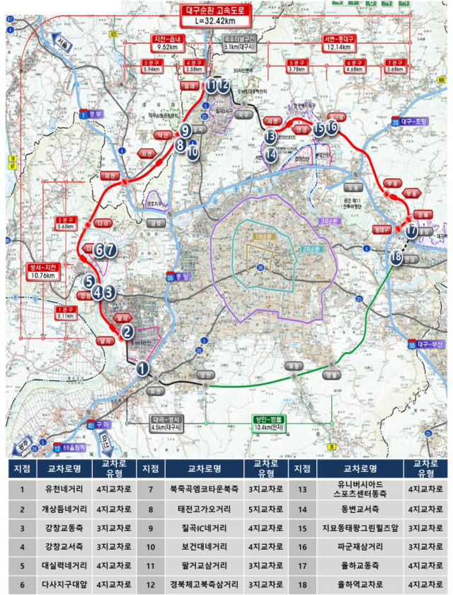 대구 4차 순환고속도로 연계 도로망
