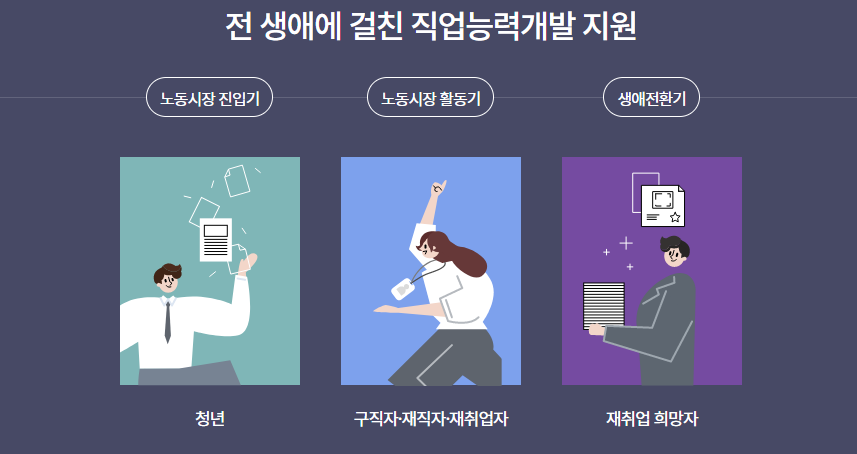 내일배움카드