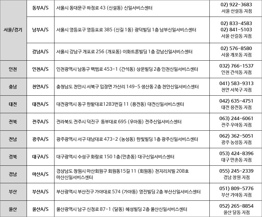 신일전자 서비스센터 위치와 전화번호