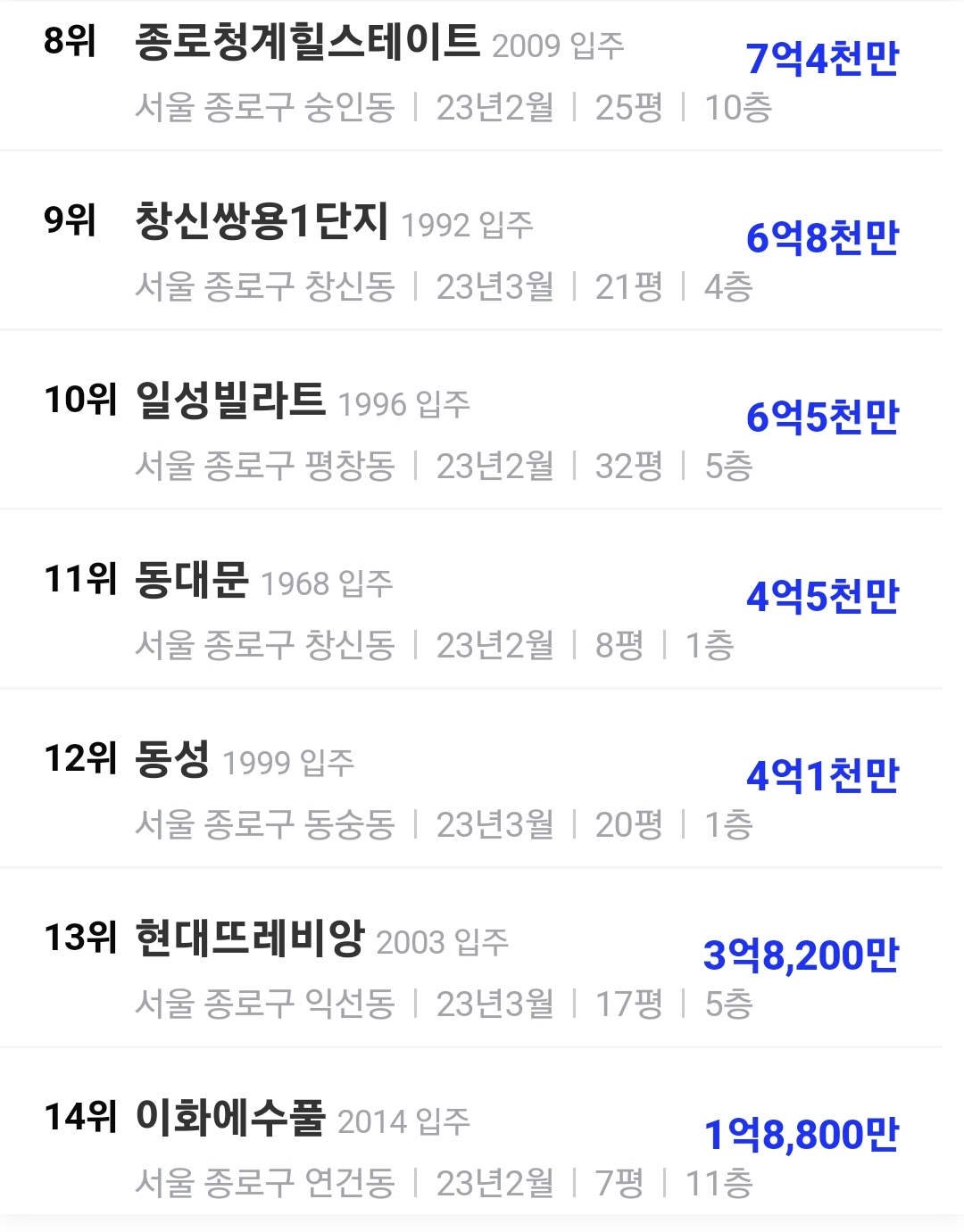종로구 최고가아파트순위