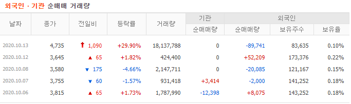 모다이노칩 수급1
