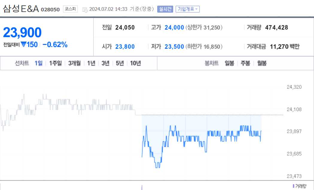 삼성E&A 주가