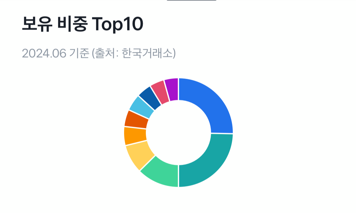 비만약etf구성종목