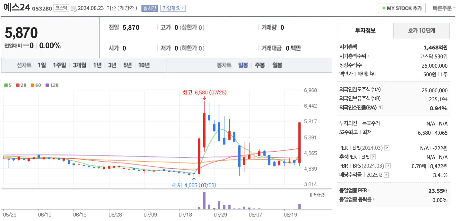 소니뮤직엔터테인먼트코리아(주) 이미지
