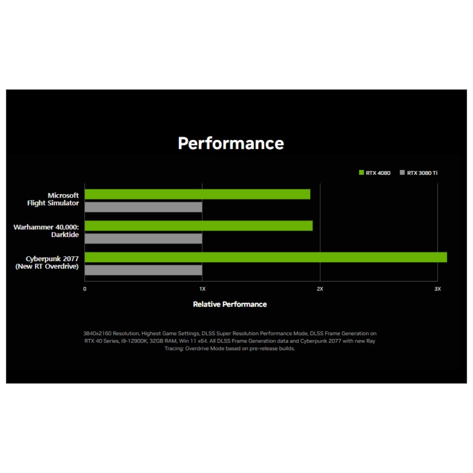 NVIDIA 지포스 RTX 4080과 RTX 4090의 차이점 판매순위