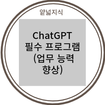  챗 GPT 사용시 필수 확장 프로그램 추천 (ChatGPT를 활용한 업무 능력 향상)