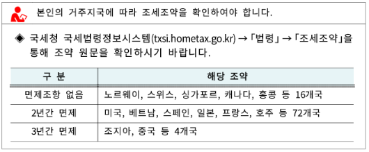 외국인 연말정산 신청방법&#44; 소득세 감면 면제