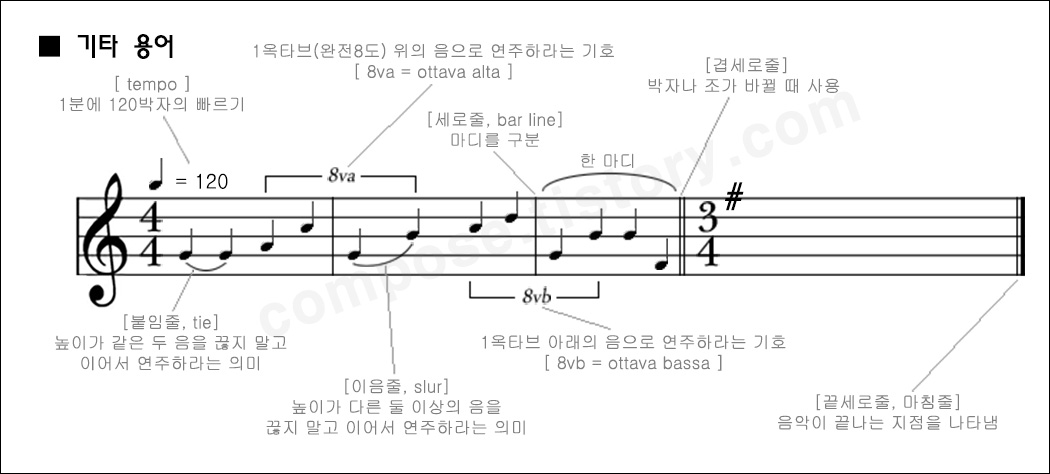 악보용어