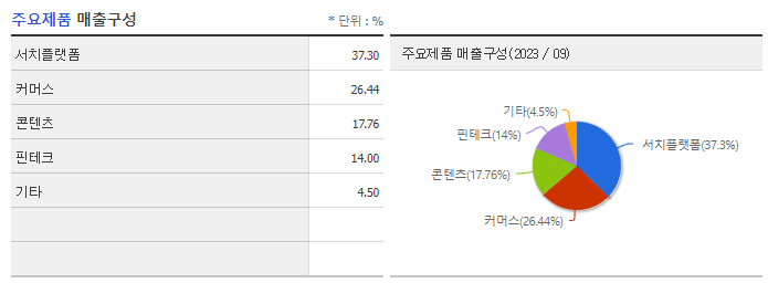 NAVER_주요제품