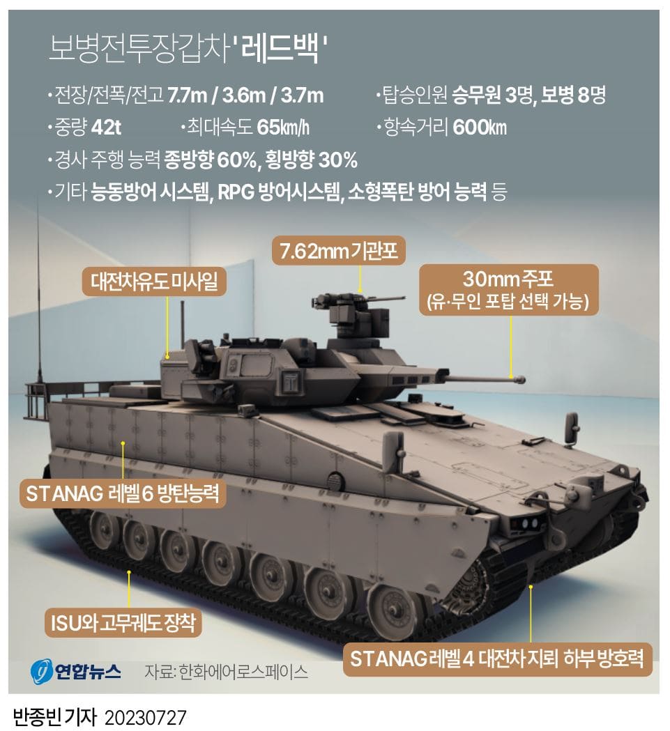  한화 에어로스페이스, 47억 불 규모 호주 최대 국방사업 수주 VIDEO: Australia awards South Korea's Hanwha $4.7 bln defence contract